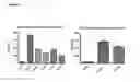 Fig. 03 - Organic compounds as proantigens for natural killer T cells