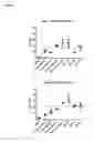 Fig. 06 - Organic compounds as proantigens for natural killer T cells