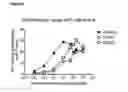 Fig. 07 - Organic compounds as proantigens for natural killer T cells