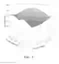 Fig. 04 - Preparation method of deglycosylated ginsenosides