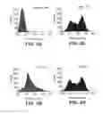 Fig. 06 - Selective delivery of molecules into cells or marking of cells in diseased tissue regions using environmentally sensitive transmembrane peptide
