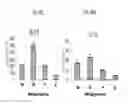 Fig. 22 - Compositions and methods for the treatment or prevention of hepatitis B virus infection