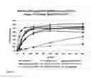 Fig. 28 - Toll-like receptors
