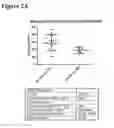 Fig. 03 - ANTIBODIES THAT RECOGNIZE IAPP
