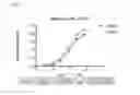Fig. 06 - ANTIBODIES COMPRISING SEQUENCES FROM CAMELIDAE TO HIGHLY CONSERVED TARGETS