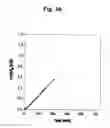 Fig. 04 - Control over reverse addition fragmentation transfer polymerization processes
