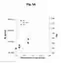 Fig. 09 - Control over reverse addition fragmentation transfer polymerization processes