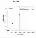 Fig. 22 - Control over reverse addition fragmentation transfer polymerization processes