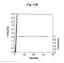 Fig. 28 - Control over reverse addition fragmentation transfer polymerization processes