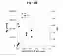 Fig. 32 - Control over reverse addition fragmentation transfer polymerization processes