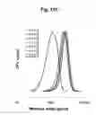 Fig. 37 - Control over reverse addition fragmentation transfer polymerization processes