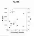 Fig. 40 - Control over reverse addition fragmentation transfer polymerization processes