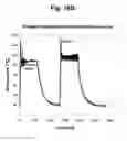 Fig. 43 - Control over reverse addition fragmentation transfer polymerization processes