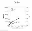 Fig. 44 - Control over reverse addition fragmentation transfer polymerization processes