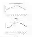 Fig. 02 - Weatherability and durability of low-density polyethylene nanocomposites with clay, silica and zinc oxide