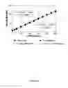 Fig. 06 - Methine-substituted cyanine dye compounds