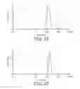 Fig. 20 - SILICON/GERMANIUM NANOPARTICLES AND INKS HAVING LOW METAL CONTAMINATION