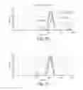 Fig. 35 - SILICON/GERMANIUM NANOPARTICLES AND INKS HAVING LOW METAL CONTAMINATION