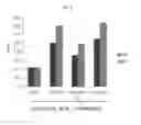 Fig. 06 - COMPOSITION INCLUDING GELSOLIN AS EFFECTIVE INGREDIENT FOR INDUCING DIFFERENTIATION INTO DENDRITIC CELL AND METHOD OF INDUCING DIFFERENTIATION INTO DENDRITIC CELL