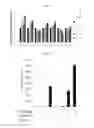 Fig. 10 - COMPOSITION INCLUDING GELSOLIN AS EFFECTIVE INGREDIENT FOR INDUCING DIFFERENTIATION INTO DENDRITIC CELL AND METHOD OF INDUCING DIFFERENTIATION INTO DENDRITIC CELL