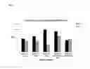 Fig. 15 - DNA POLYMERASE MUTANTS HAVING ENHANCED TEMPLATE DISCRIMINATION ACTIVITY