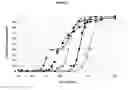 Fig. 07 - Human carbonic anhydrase II with increased physical stability