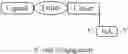 Fig. 89 - Ligand-conjugated monomers