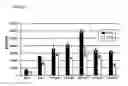 Fig. 10 - DNA plasmids with improved expression