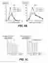 Fig. 03 - Lentiviral triplex DNA, and vectors and recombinant cells containing lentiviral triplex DNA