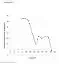Fig. 136 - CONVERSION OF PRENYL DERIVATIVES TO ISOPRENE