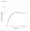 Fig. 137 - CONVERSION OF PRENYL DERIVATIVES TO ISOPRENE