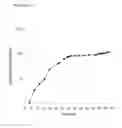 Fig. 149 - CONVERSION OF PRENYL DERIVATIVES TO ISOPRENE