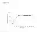 Fig. 210 - CONVERSION OF PRENYL DERIVATIVES TO ISOPRENE