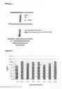 Fig. 04 - Method for producing 2,3-butanediol using improved strains of 