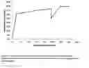 Fig. 08 - Methods of processing lignocellulosic biomass using single-stage autohydrolysis and enzymatic hydrolysis with C5 bypass and post-hydrolysis