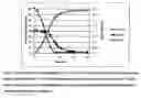 Fig. 09 - Methods of processing lignocellulosic biomass using single-stage autohydrolysis and enzymatic hydrolysis with C5 bypass and post-hydrolysis