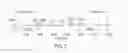 Fig. 03 - Genetic Polymorphisms Associated With Advanced Lung Diseases