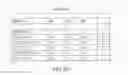 Fig. 08 - Genetic Polymorphisms Associated With Advanced Lung Diseases