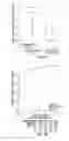 Fig. 07 - Urine mRNA profile and acute dysfunction of kidney allograft