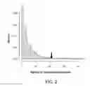 Fig. 03 - METHODS AND MATERIALS FOR IDENTIFYING MAMMALS HAVING PROSTATE CANCER