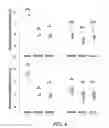 Fig. 05 - METHODS AND MATERIALS FOR IDENTIFYING MAMMALS HAVING PROSTATE CANCER