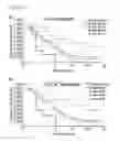 Fig. 06 - Lymphoma prognostic methods and kits