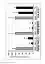 Fig. 09 - FGFR2 FUSION GENE