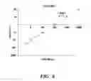 Fig. 03 - Gene expression profile associated with prostate cancer