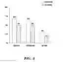 Fig. 04 - Gene expression profile associated with prostate cancer