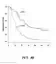 Fig. 06 - Gene expression profile associated with prostate cancer