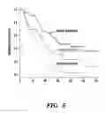 Fig. 07 - Gene expression profile associated with prostate cancer