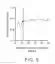 Fig. 06 - MOLECULAR MARKERS FOR PROGNOSTICALLY PREDICTING PROSTATE CANCER, METHOD AND KIT THEREOF