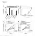 Fig. 08 - RAF gene fusions