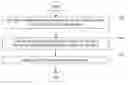 Fig. 01 - Method for synthesizing platinum nanoparticles incorporated on silica